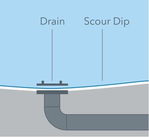 Scour drain diagram